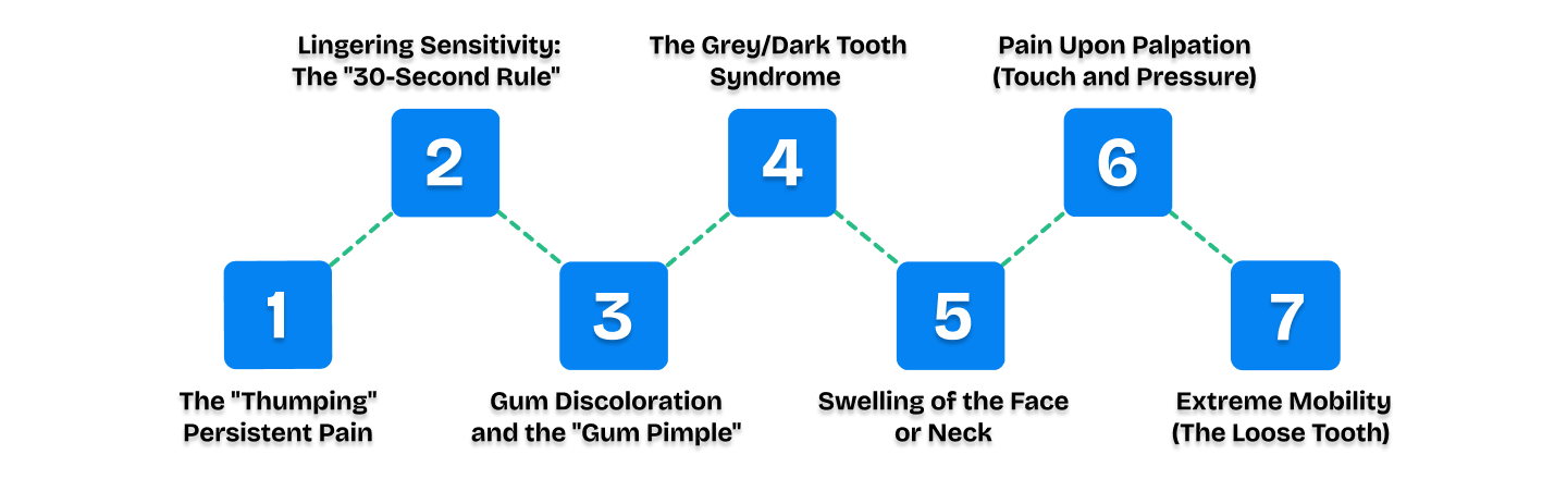 7 Warning Signs You Need a Root Canal Treatment