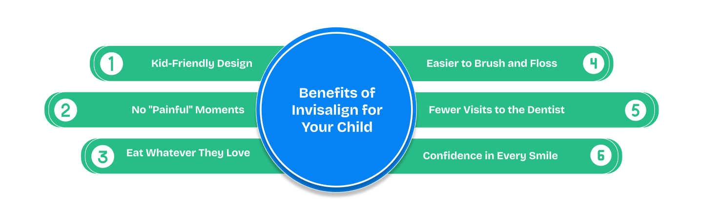 Benefits of Invisalign for Your Child