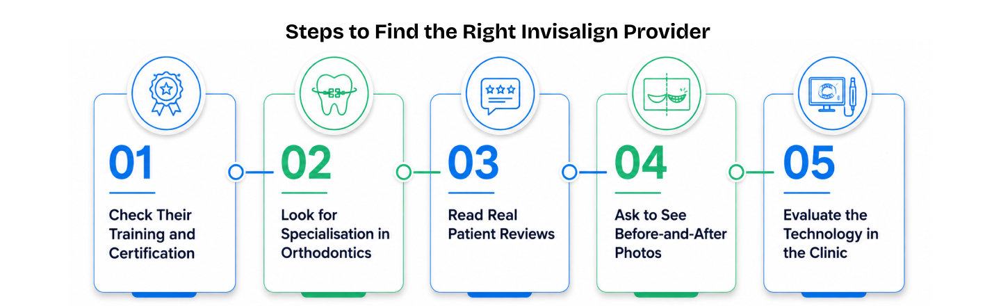 Steps to Find the Right Invisalign Provider