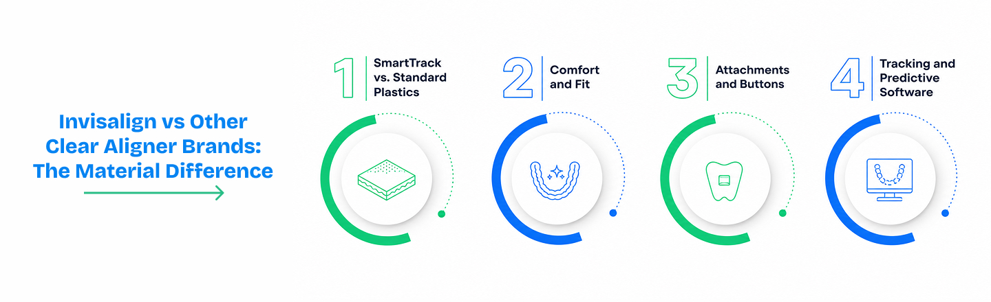 Invisalign vs Other Clear Aligner Brands: The Material Difference